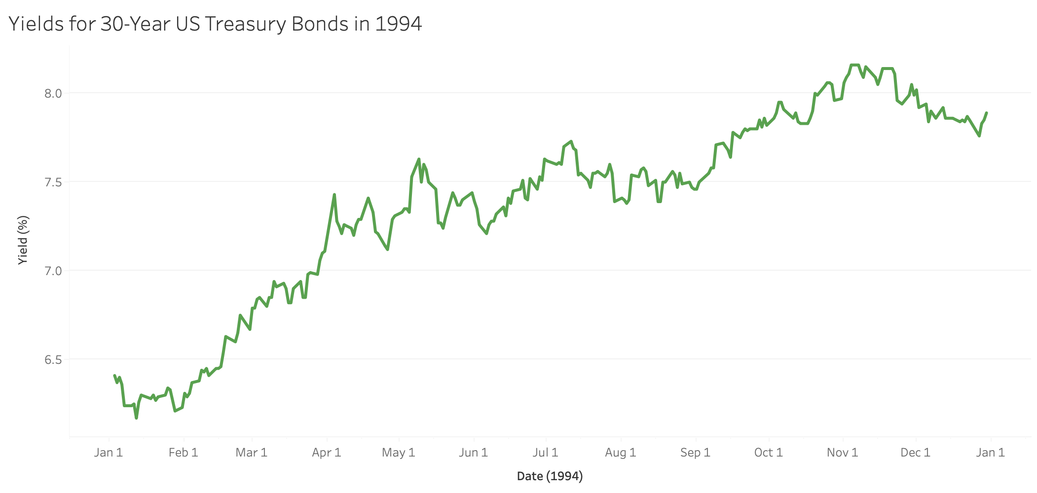 How Rising 30-Year Treasury Yields Could Affect Your Financial Future